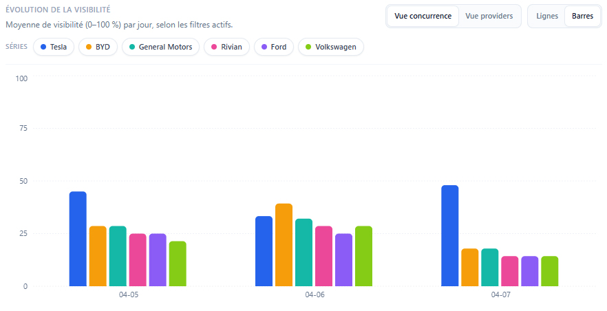 N8Rank AI visibility dashboard